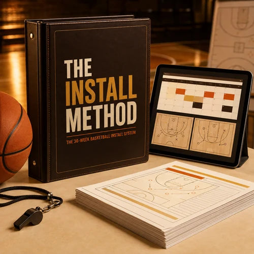 The 36-Week Basketball Install System — The Install Method